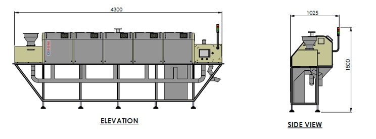 Sterilization and Disinfestations System