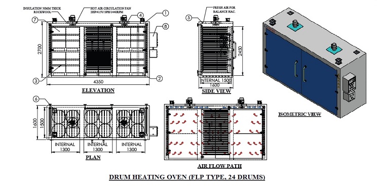 drum heating oven